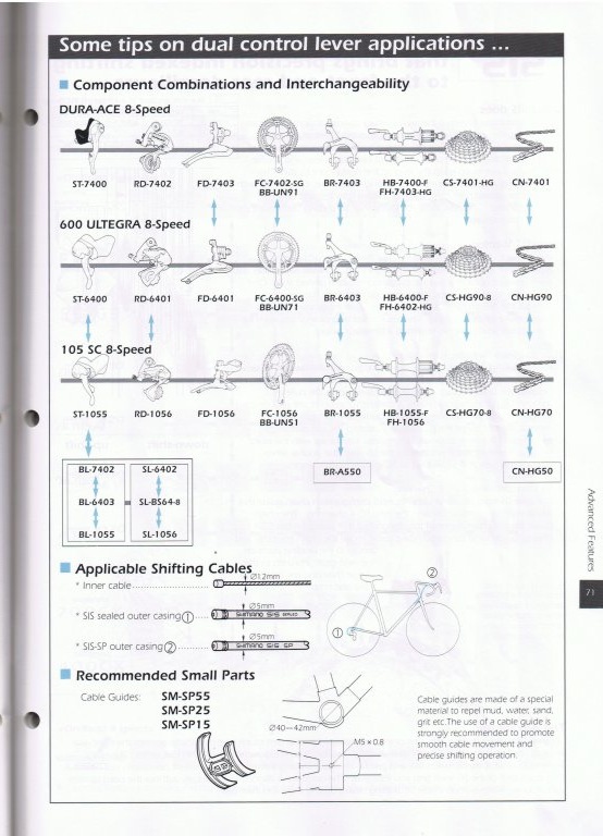 Shimano Compatibility Chart 2011