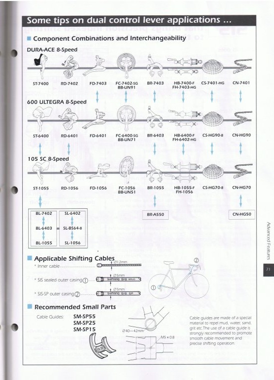 Shimano Shifter Compatibility Chart